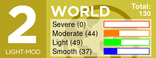 World Turbulence Badge